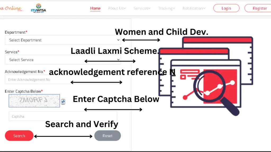 What is the Laadli Laxmi Scheme? Explore the Laadli Laxmi Scheme of Goa