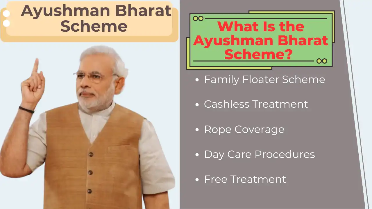 Ayushman Bharat Scheme Indian PM Narendra Modi displaying the benefits of "Ayushman Bharat Scheme"