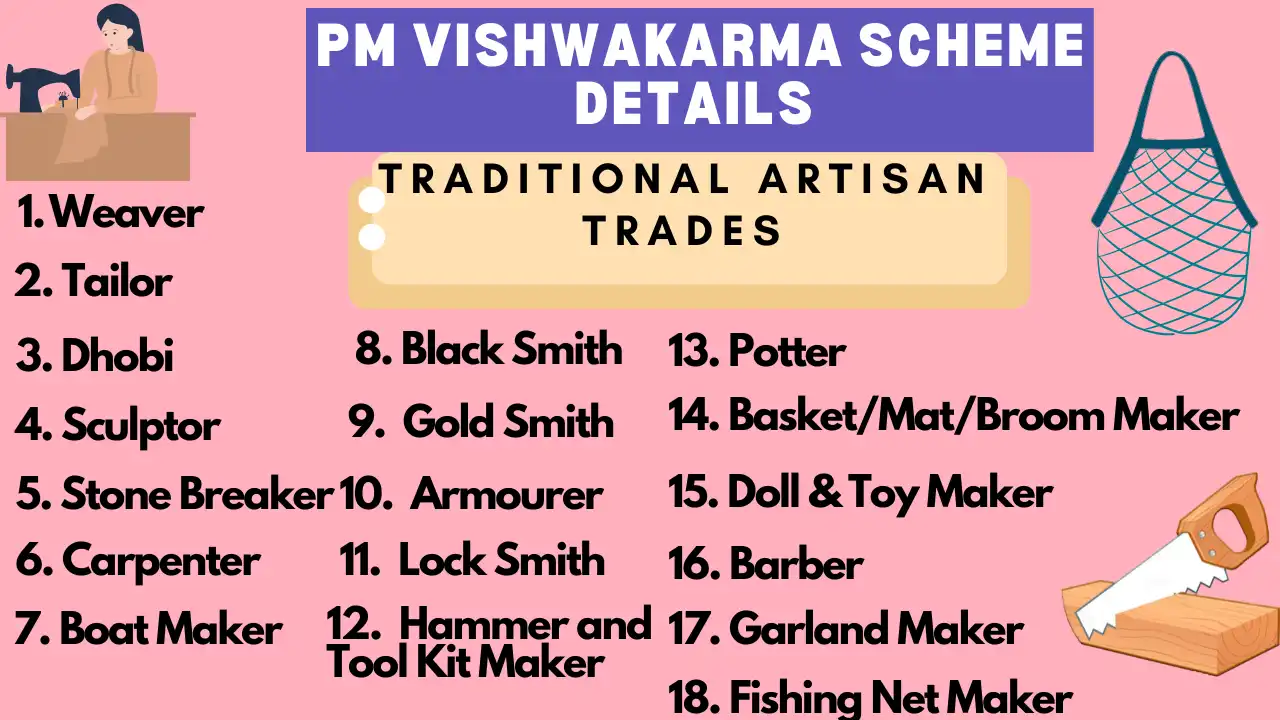 PM Vishwakarma Scheme Details (1)